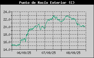 Histric de Punt de Rosada