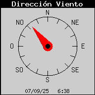 Direcci del Vent Actual
