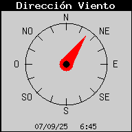 Direcci del Vent Actual