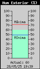 Humitat Exterior Actual
