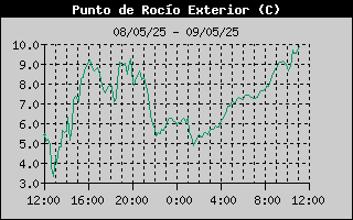 Histric de Punt de Rosada