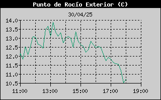 Histric de Punt de Rosada