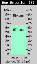 Humitat Exterior Actual